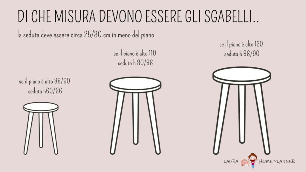 sgabelli per cucina laura home planner